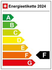 Energieeffizienz F